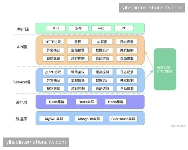全流程云原生架构让赛事制播彻底摆脱了硬件更新周期