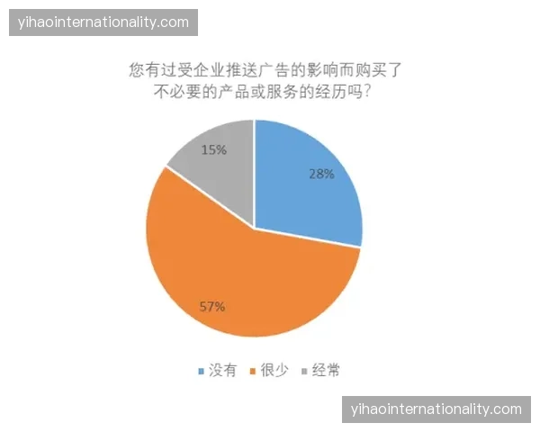 精准广告归因算法覆盖了实时交互反馈的每个点击项